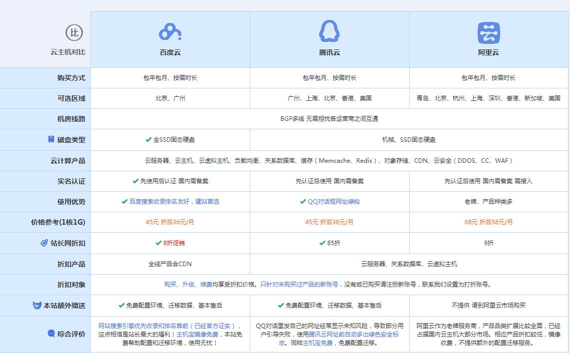 金台云主机代理对比.jpg